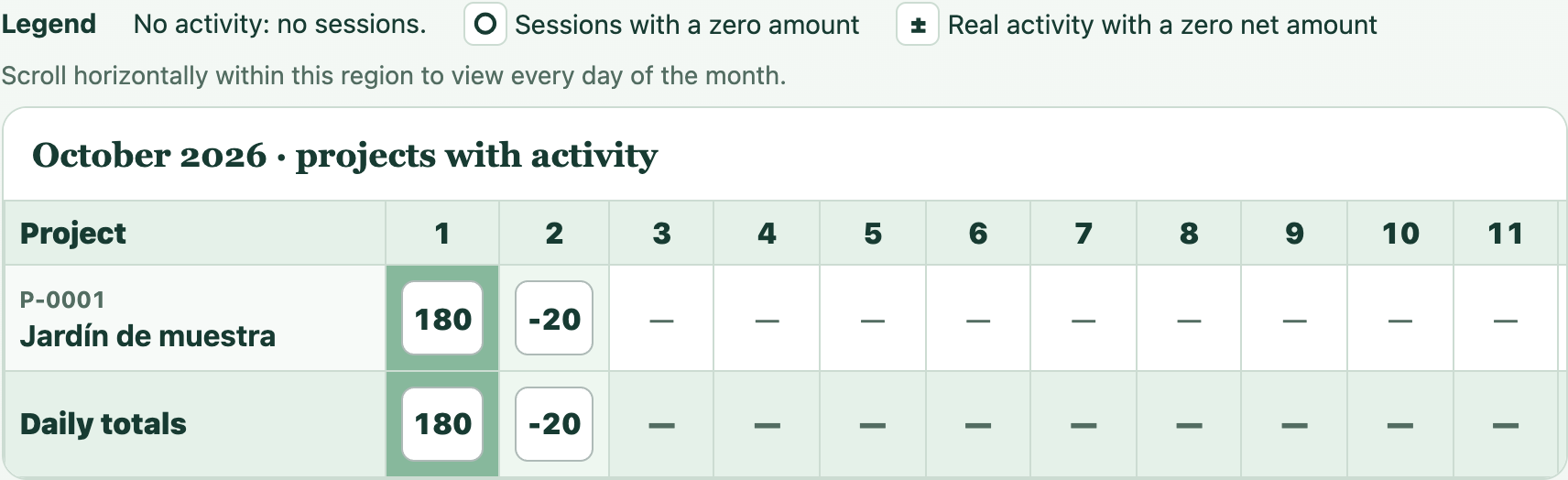 Real screen: See your sessions add up