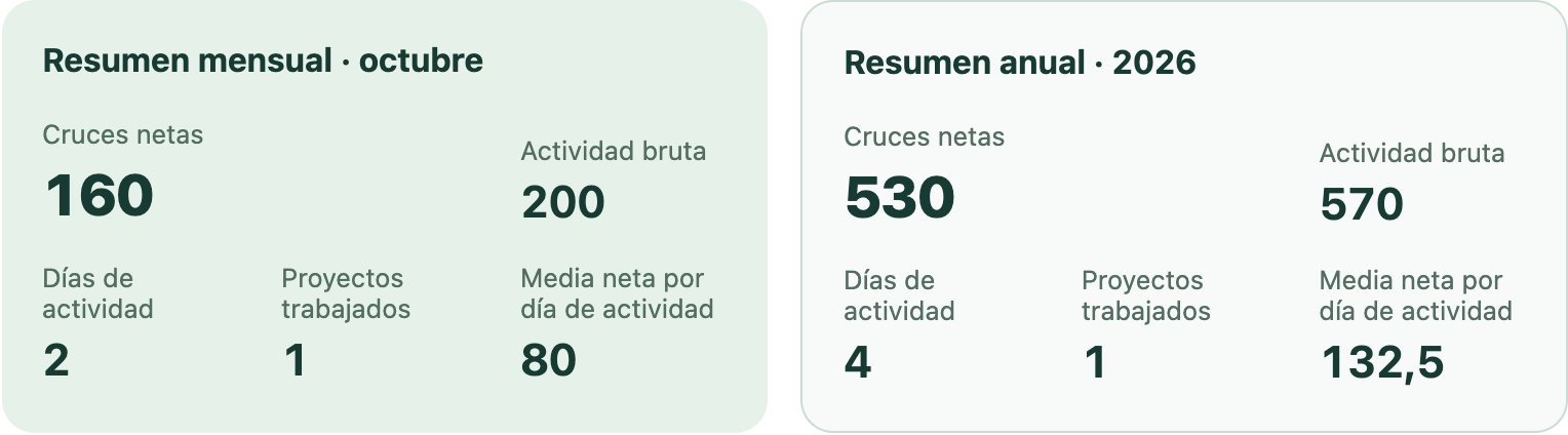 Mi progreso: análisis y mapa de calor de actividad de muestra