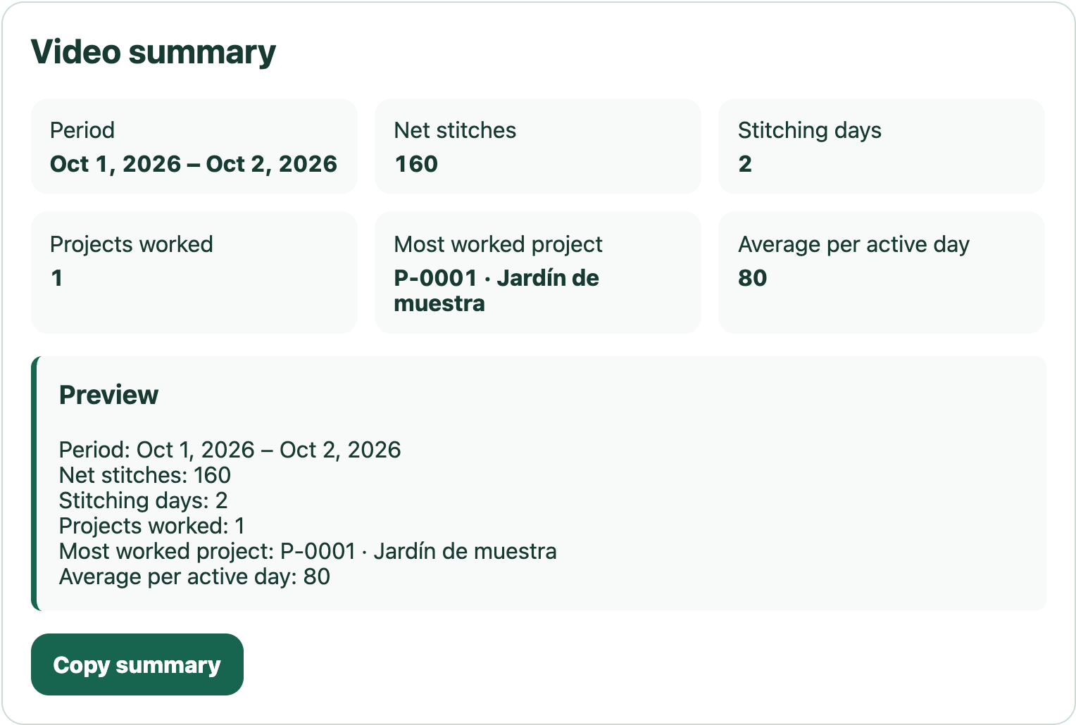 Statistics and video summary for fictional projects